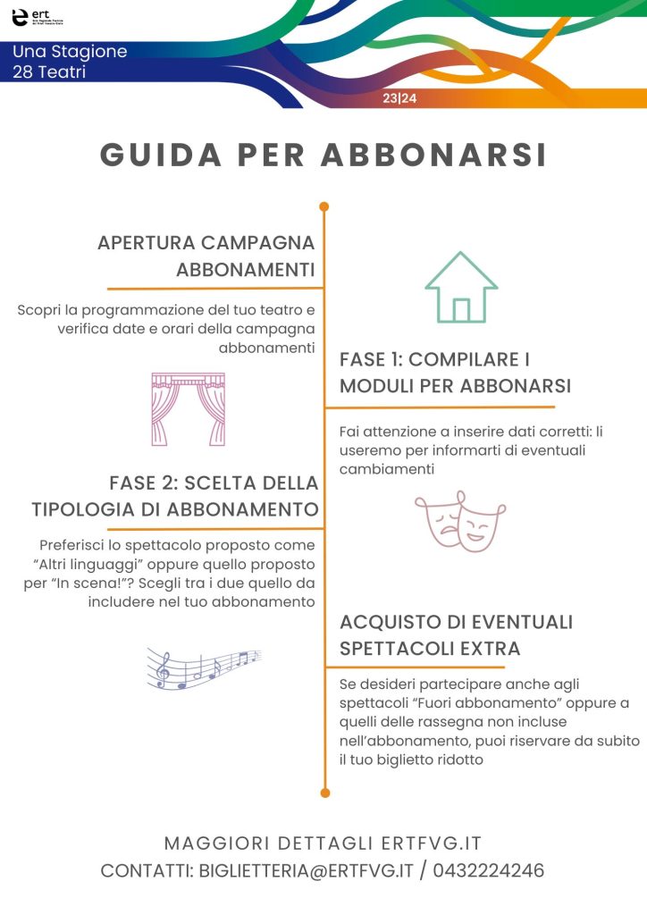 Abbonamenti teatro ERT 2023 2024